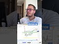 Le drapeau baissier qui gagne à chaque fois #trading #shorts