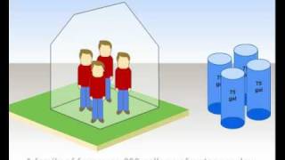 Get Soft Water the Green Way - Salt Free and without Water Waste screenshot 1