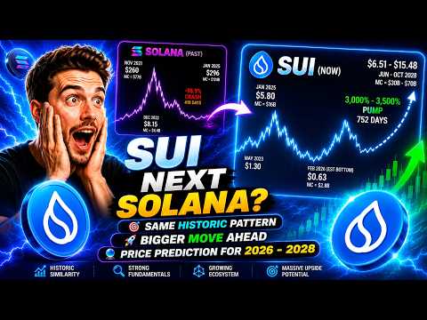 Prediksi Harga Sui: Akankah Mengungguli Solana pada 2026-2028? (Jangan Lewatkan Pola Ini)