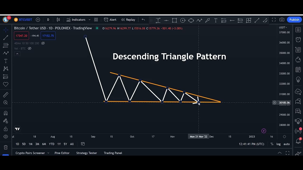 Descending Triangle Chart Pattern || Money earning free course in Hindi ...