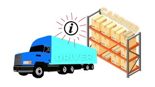 What's That? Bill of Lading (BOL)