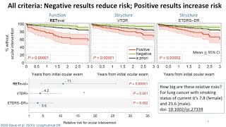 Risk Assessment in Patients with DR by Combining Measures of Retinal Function and Structure