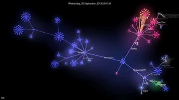 git commits visualization for the tot project (generated by gource)