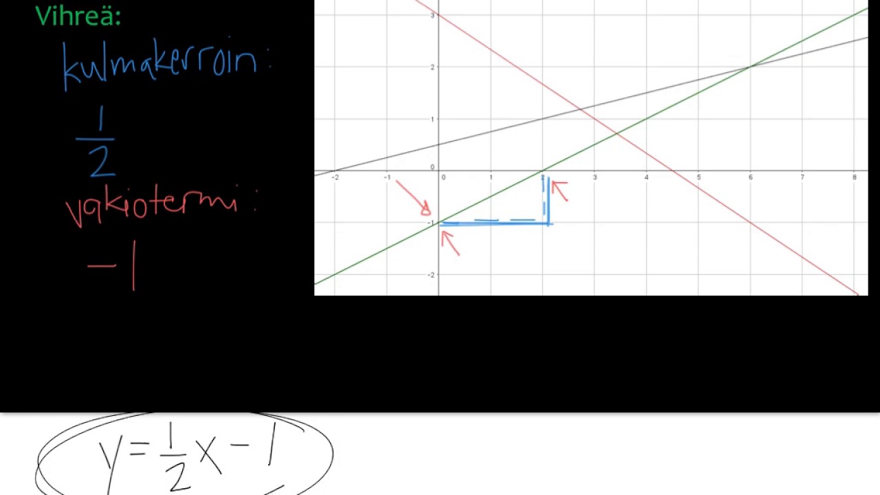 9. Kulmakertoimena murtoluku