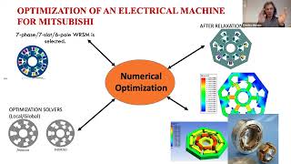 Topology optimisation in electromagnetism