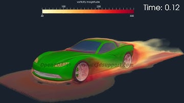 Transient sports car - CFD OpenFOAM® simulation