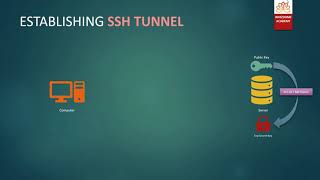 SSH Tunnel - Public and Private Keys