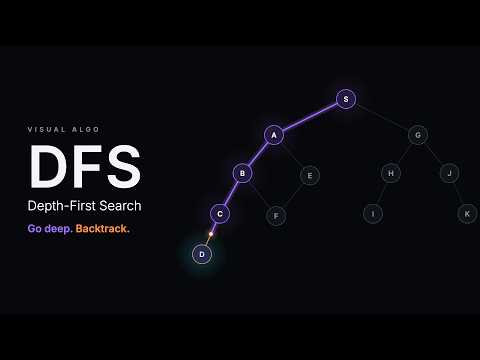 Why Does DFS Go Back? Depth-First Search, Visually Explained