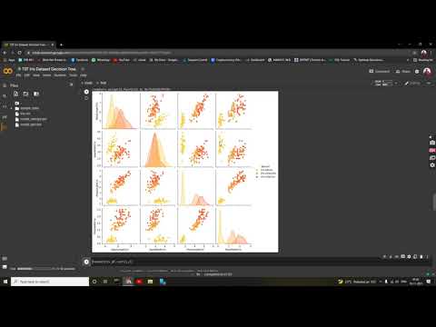 The Sparks Foundation GRIP November 2021 Task #6 Prediction using Decision Tree Algorithm