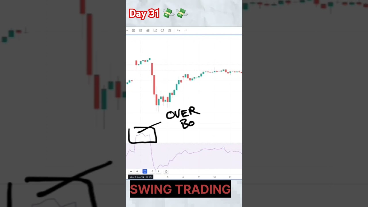 SWING TRADIG STATGY EK HE FARMULA प्रॉफिट का सीखलो