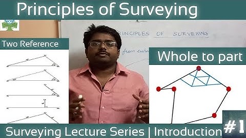 Principles of Surveying | Introduction to Surveying| LECE TNPSC AE Civil JDO | #tnpscSurveyor