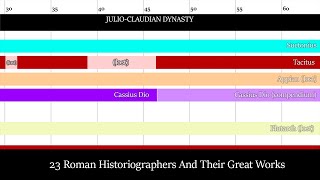 Roman Historical Coverage by Ancient Historians (753 BC - 476 AD)