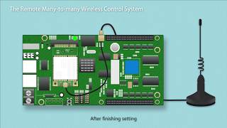 HUIDU Wireless Solutions of LED Controller for Billboard with Unique Technology better than NovaStar screenshot 3