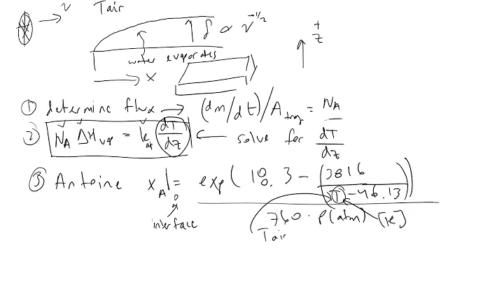 Flow Over a Flat Plate, Boundary Layers, and Heat Transfer