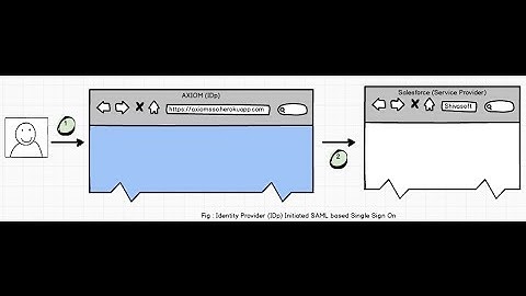 Step by step guide to Setup Federated Authentication in Salesforce - SSO