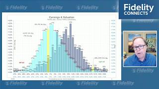 Jurrien Timmer's global macro view – August 4, 2026