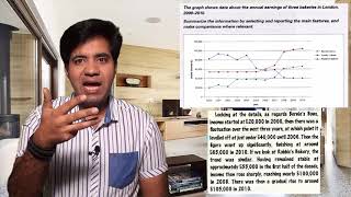 Let's Write a 3 Bands Report || Asad Yaqub || IELTS Report Writing