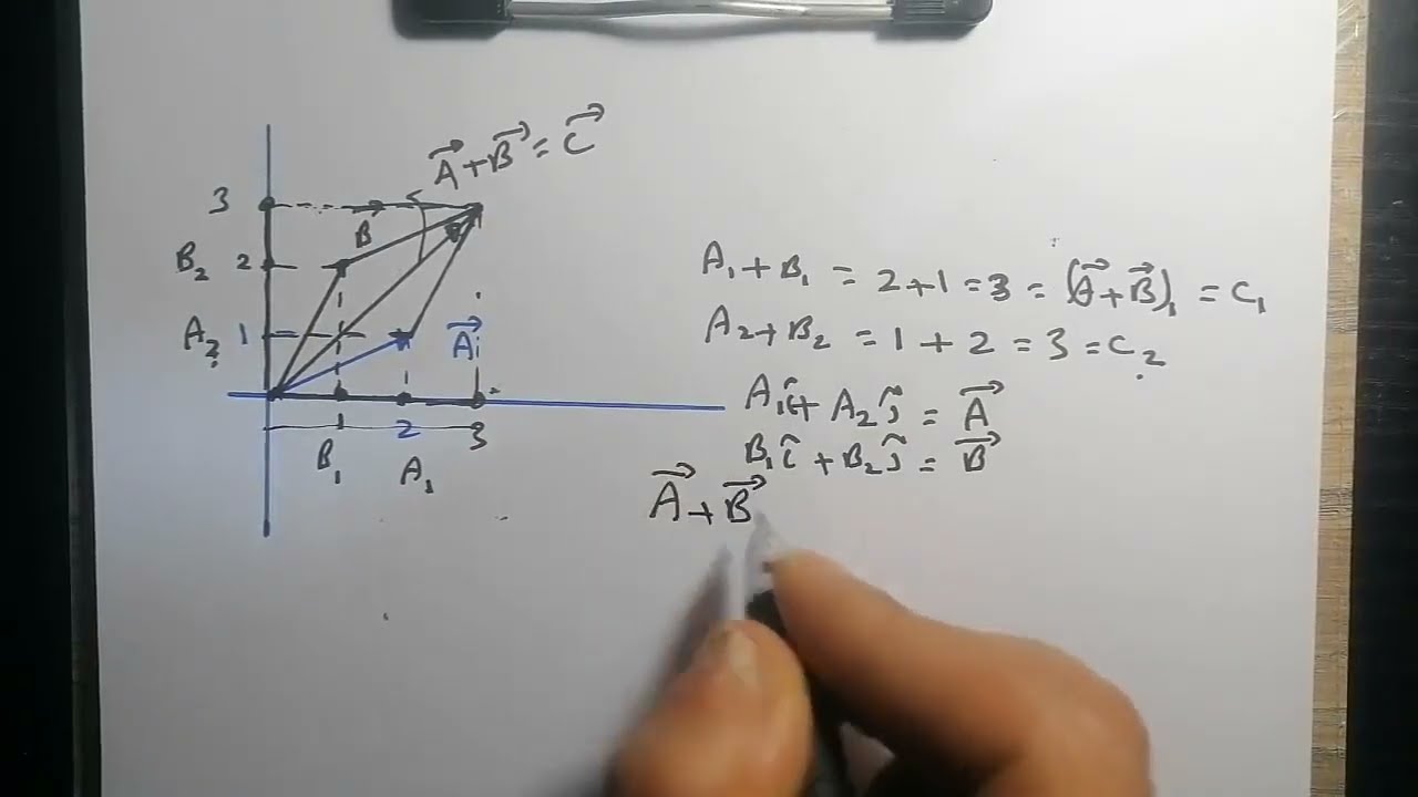 Representation of Vectors in cartesian coordinates + Position and Displacement Vectors | المتجهات