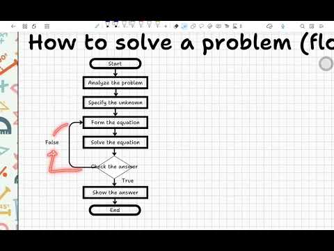 Simple Math-ers: Topic: Flow Chart on Solving Linear Equation