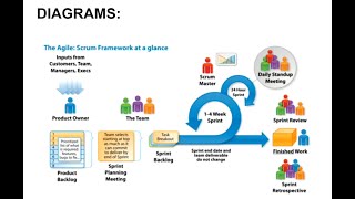 Agile Methodology | Spring Boot Application |Spring STS IDE | Postman