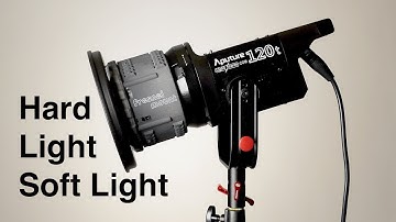 Lighting for Video: Hard and Soft Light
