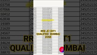 Rrb je cbt1 result