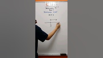 Matematik Tingkatan 1 Bab 7 Ketaksamaan Linear.