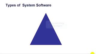 Intro Chapter 03 Operating Systems Part 1/4