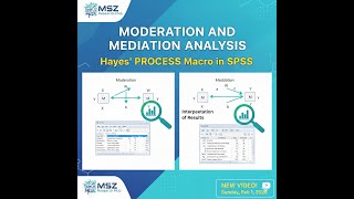 Moderation and mediation analyses using Hayes' Process Macro in SPSS and interpretation of Results Profile