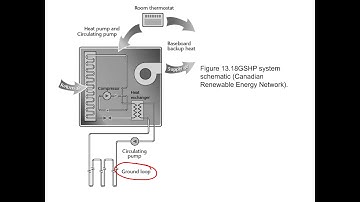 Chapter 13 Geothermal Part 4