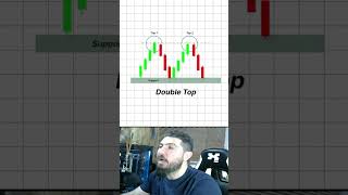Head & Shoulders & Double Top Explained 🔥 #اسهم #crypto #تحليل_فني #liquidity #trading #bitcoin