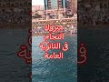 مبروك النجاح فى الثانوية العامة مبروك النجاح فى الثانوية العامة