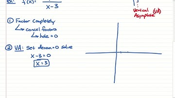Rational Functions (Part 1) - Graphing