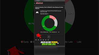 NBA 2K24 Best Jumpshot Shot Timing Tool + Green Window Demo #nba2k24 #2k24 #2k