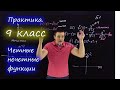 9 класс. Четные и нечетные функции. Функция y=x^n. Контрольная работа Б1-Б2. Ершова А.П.