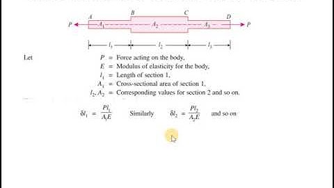 THEORY OF STRUCTURES-I  |MODULE-2 |  PART-3