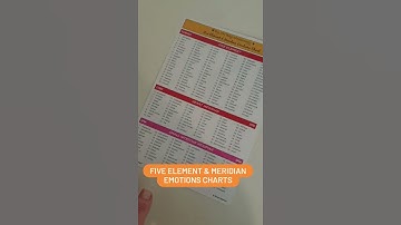 Kinesiology Emotion Charts - Five Element, Meridian, Chakra, Transpersonal Chakra and Auras