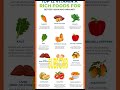 Top 12 Vitamin A Foods for BETTER Vision &amp; immunity #healthtips #easynutrition #shorts