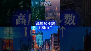 深香市Vs世界三大都市　都市対抗戦！#強さ比べ#団体戦#都市比較