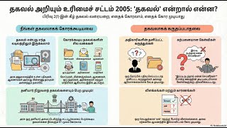 RTI Act 2005 Section 2(F) | Right to Information Act 2005 Section 2(F)