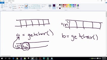 C Programming! getchar() Function and Buffers