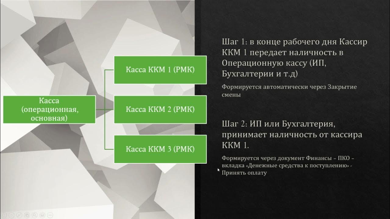 Не смогли определить доступные кассы