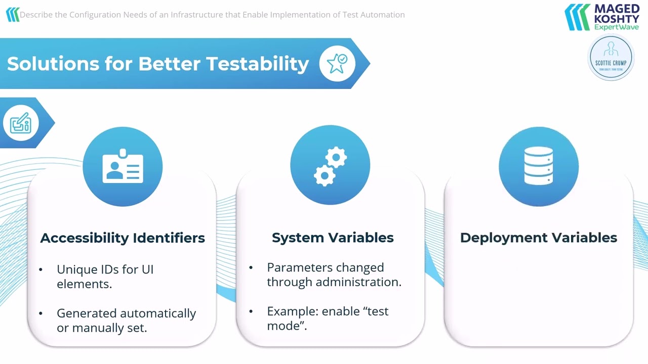 2.1.1 Describe Config Needs of an Infrastructure that Enable Implementation of Test Automation