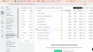 Keyword Research in Semrush | Beginner Guide 2026