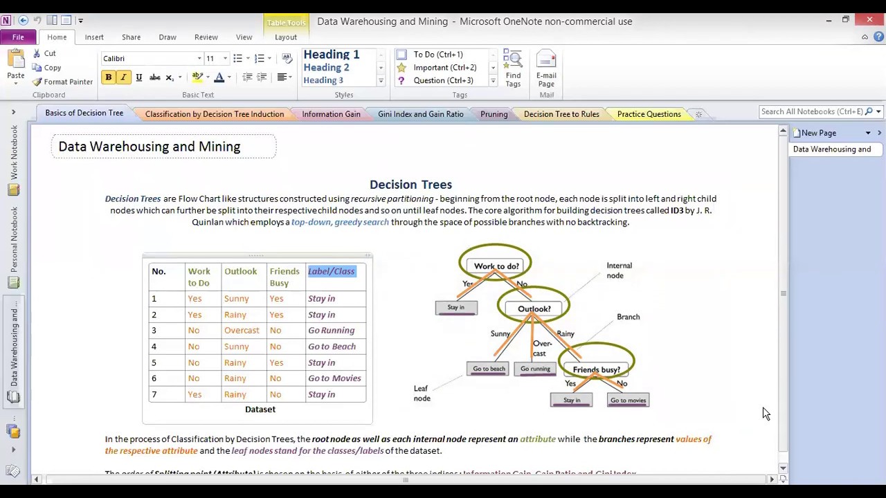 Decision Tree Classifier - Data Warehousing & Mining | Big Data ...