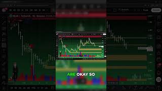 Identifying New Sell Pockets in Near Protocol Now!