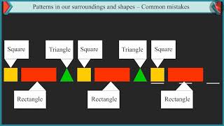 Class 1 Maths Chapter 10'Patterns' Patterns in our surroundings and shapes  Part 3  In English Cbse
