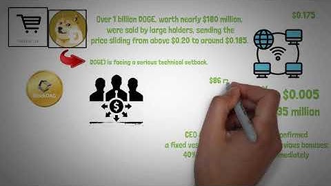 “Chainlink Targets $25 🚀 | Dogecoin Death Cross & BlockDAG’s $435M Value Era Explained!