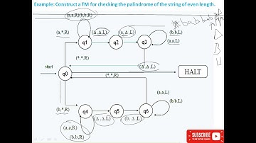 Turing Machine Example
