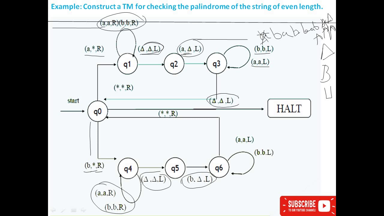 Turing Machine Example - YouTube